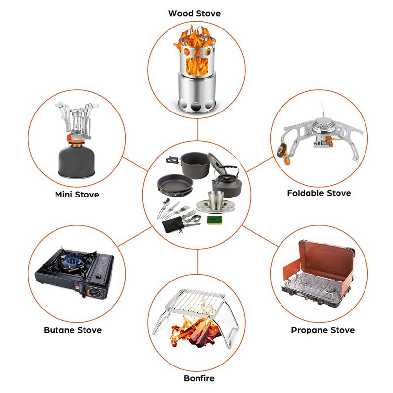 Camping Cooking Sets - 【BUYERS】Camping Cookware Portable Pot Pan Cup
