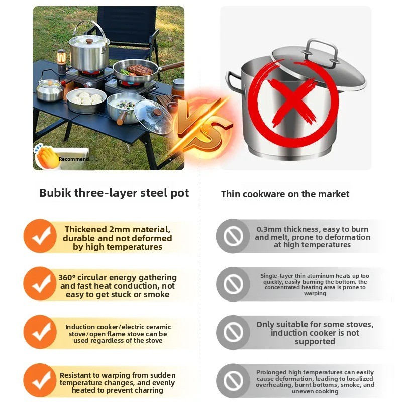 Portable Camping Cookware Set  - Camping Cooking Frying Pan review and price